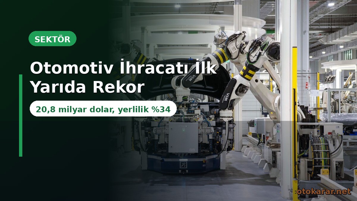 Otomotiv İhracatı İlk Yarıda Rekor: 20,8 Milyar Dolar, Yerlilik %34'e Çıktı