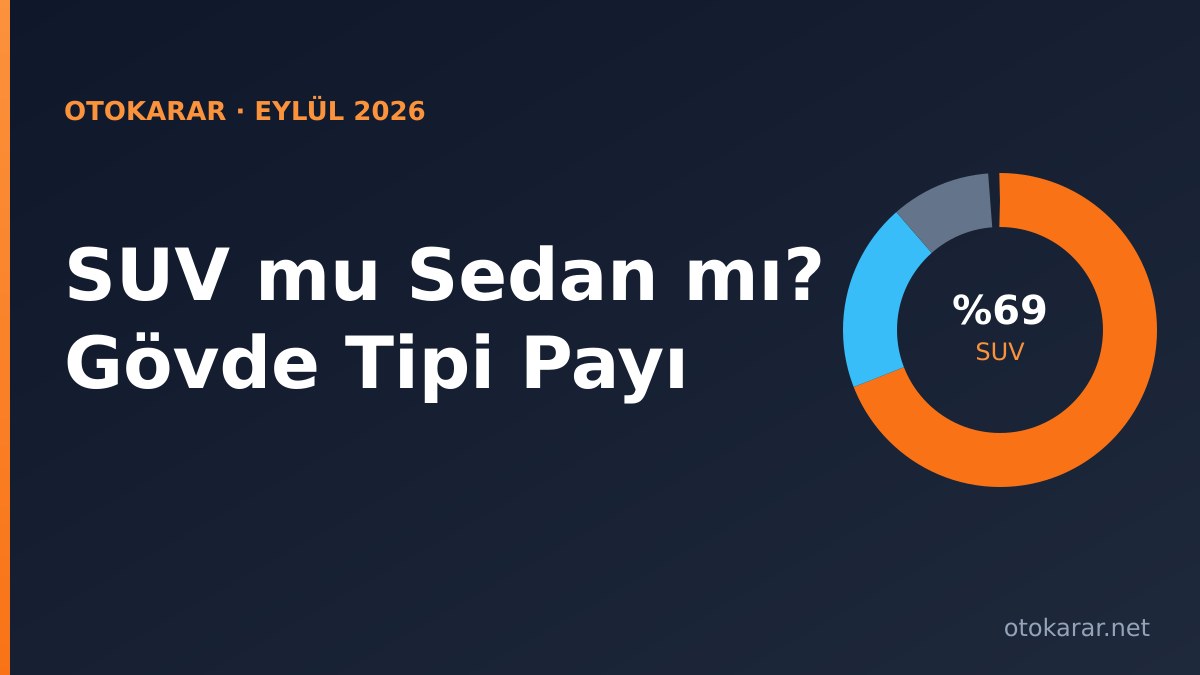 SUV mu Sedan mı? Eylül 2026 Gövde Tipi Payları (SUV %69)